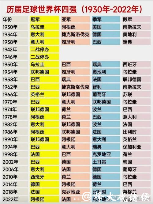 世界杯各国球队历史表现全解析 世界杯各国球队历史表现全解析