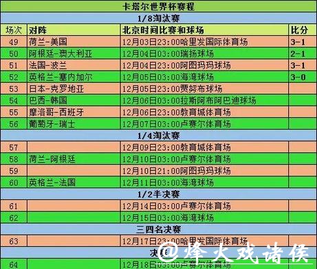 2026年世界杯赛程预览与趋势预测