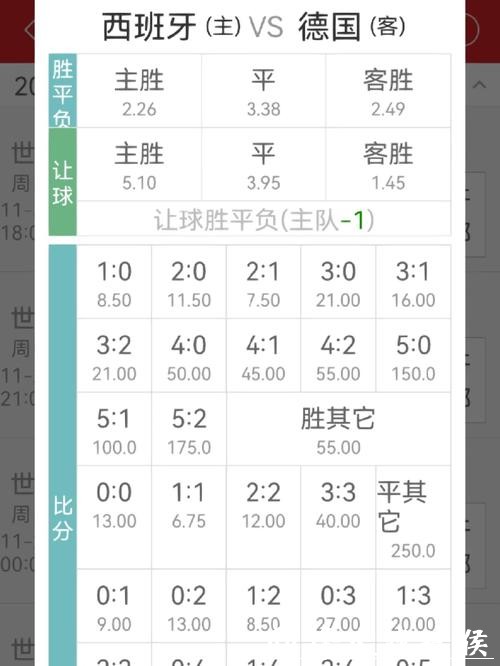 揭秘世界杯盘口赔率走势与投注技巧